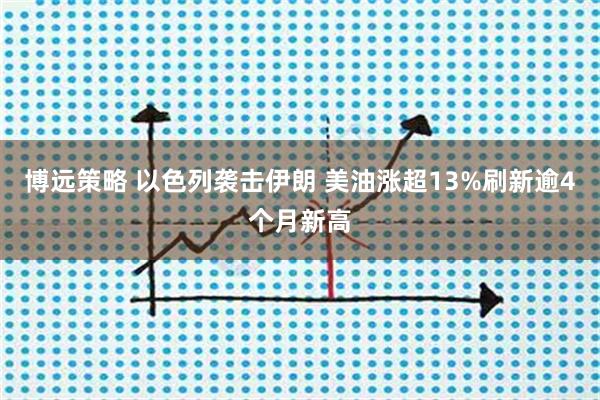 博远策略 以色列袭击伊朗 美油涨超13%刷新逾4个月新高